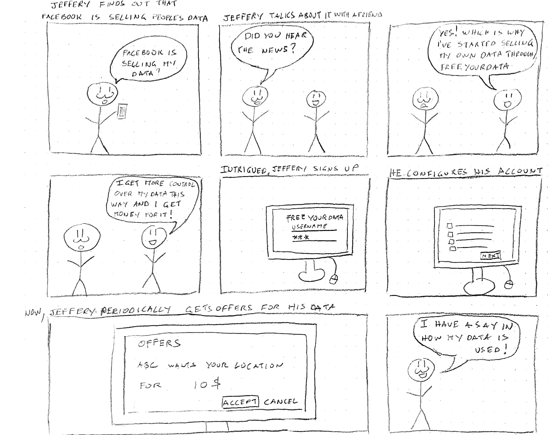 storyboard